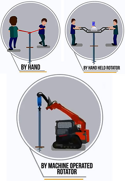 Monteringen - Hur du monterar en skruvpåle